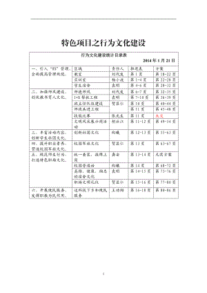 特色项目--行为文化建设.docx