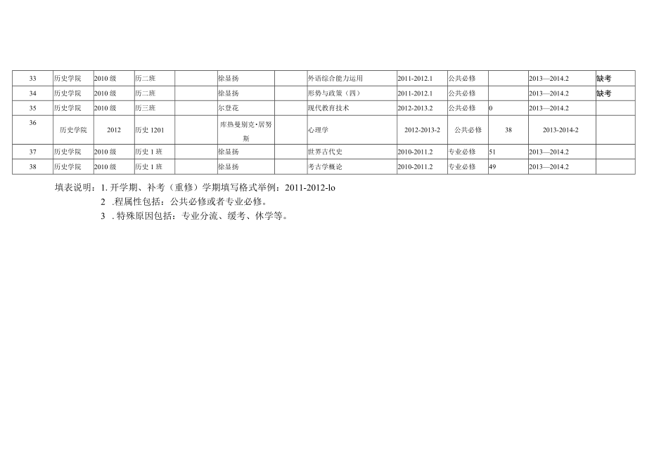 陕西师范大学本科生补考重修汇总表公共必修.docx_第3页