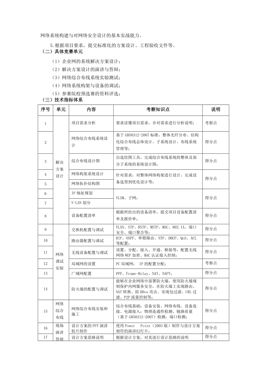 神州数码杯计算机网络组建与安全维护项目.docx_第2页