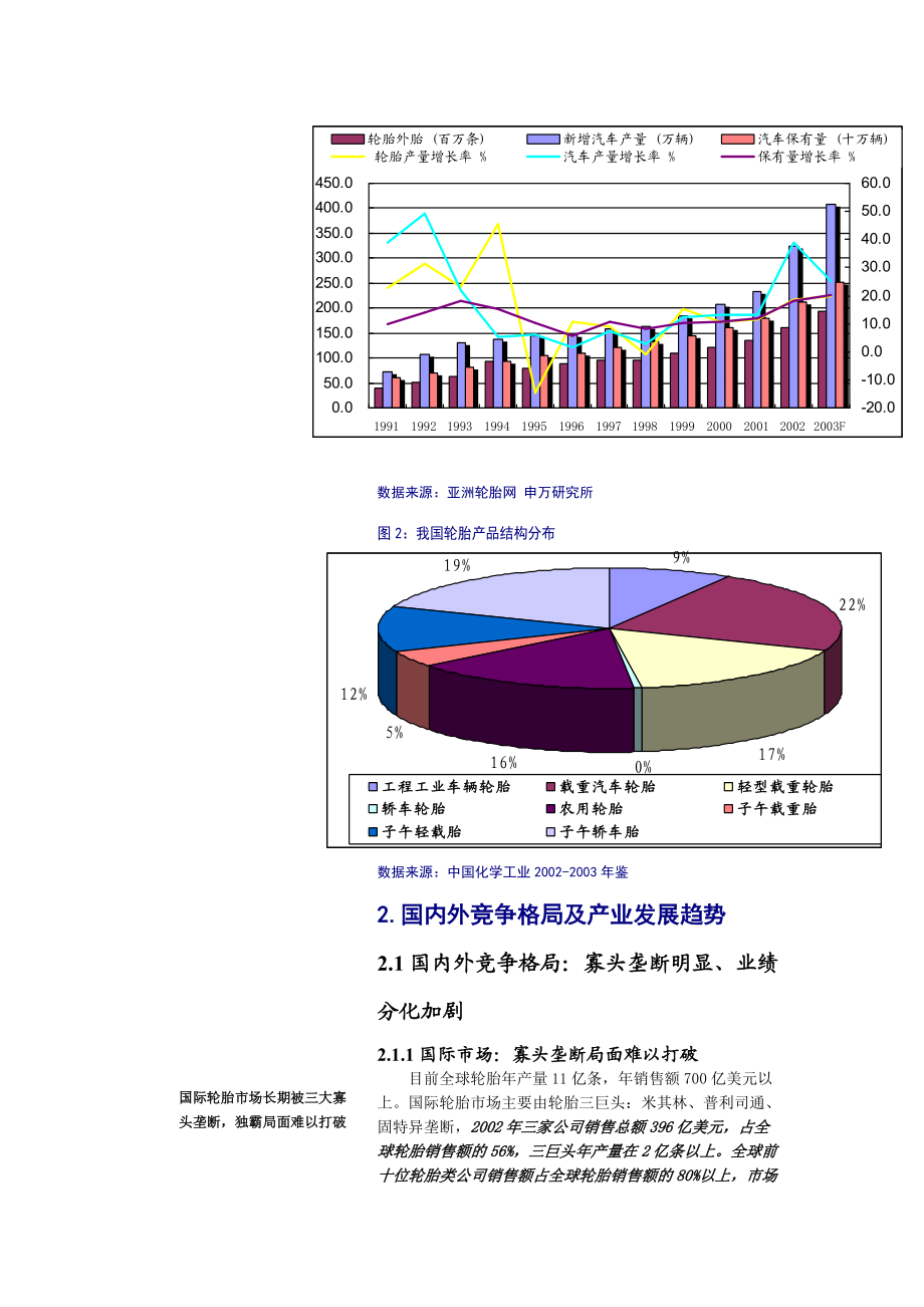 申万轮胎行业影响及公司投资策略doc.docx_第3页