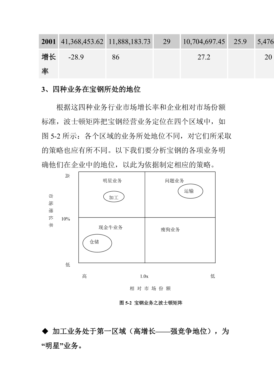 宝钢业务分战略及其相关措施.docx_第3页