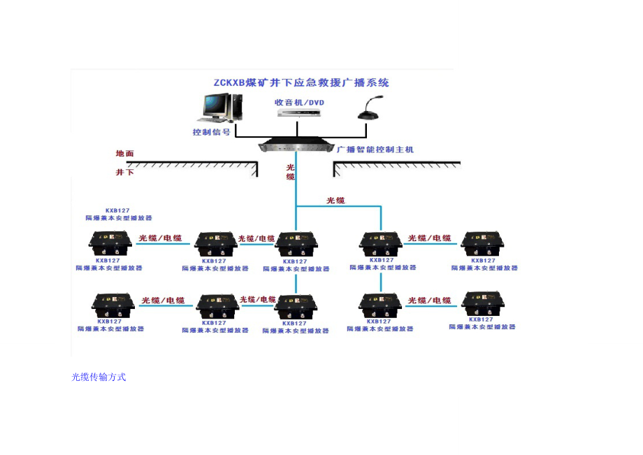 井下应急救援广播系统--方案.docx_第3页