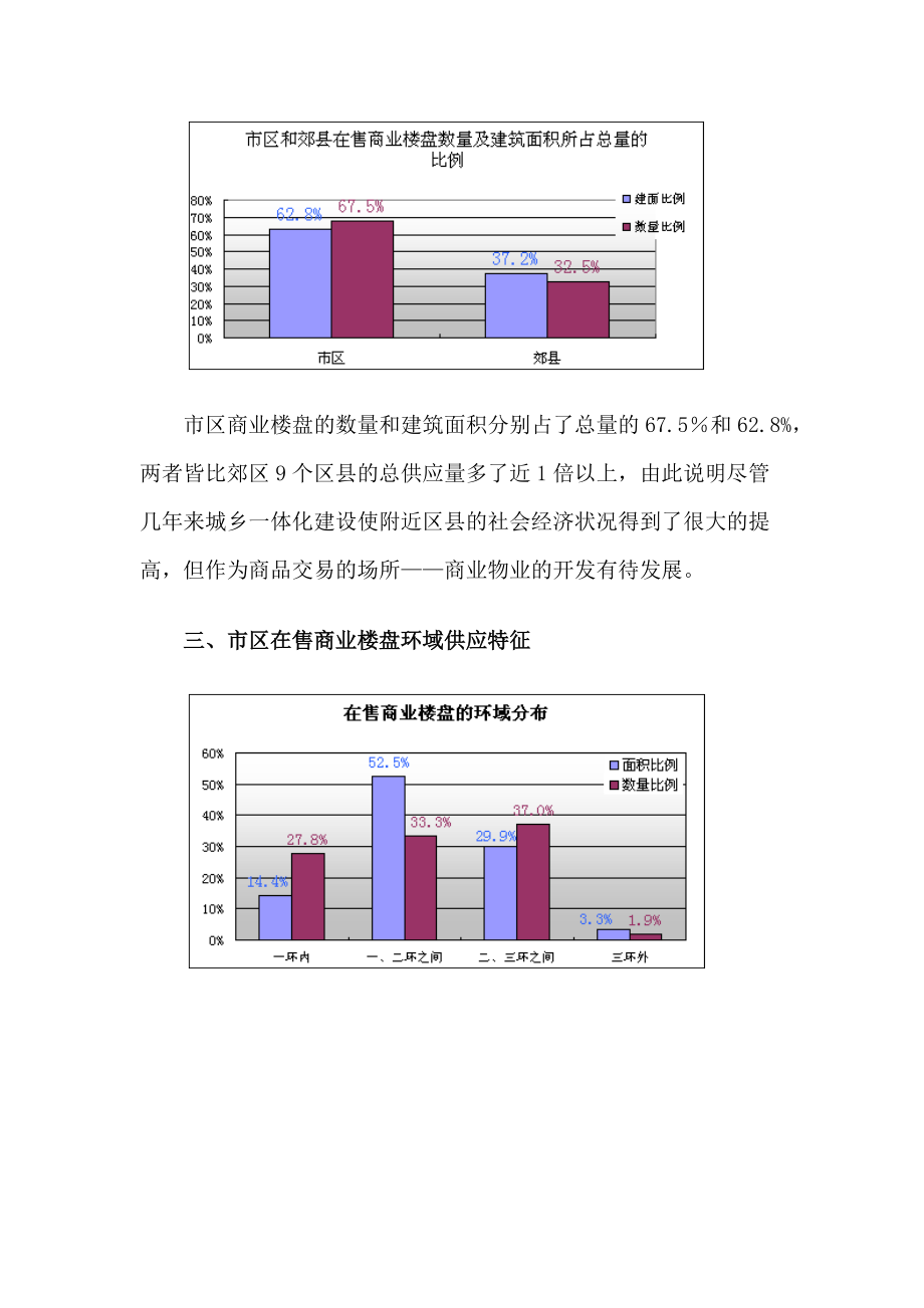 05上半年成都再售商业项目结构分析.docx_第3页