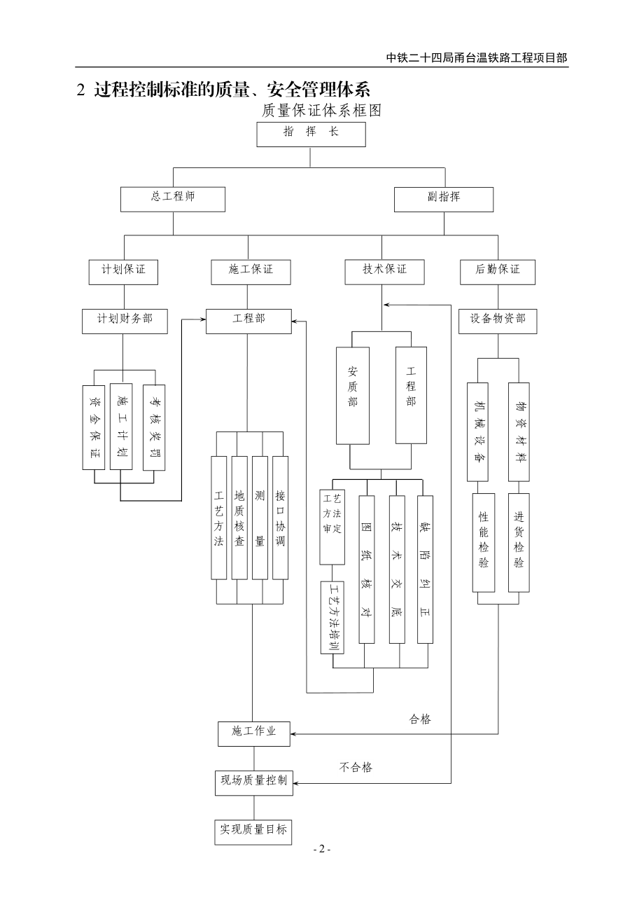 某项目部标准化管理教材.docx_第2页