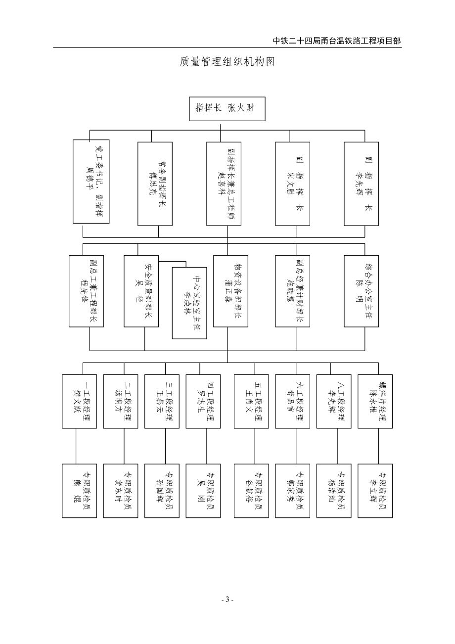 某项目部标准化管理教材.docx_第3页