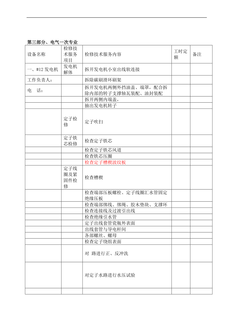 火力发电厂300MW机组A级检修项目标准.docx_第1页