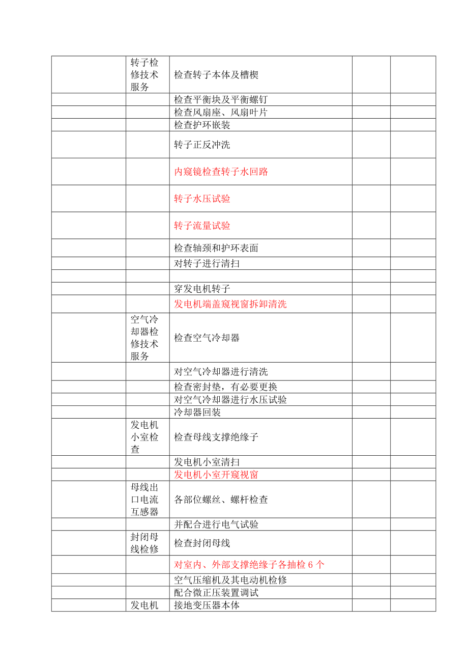 火力发电厂300MW机组A级检修项目标准.docx_第2页