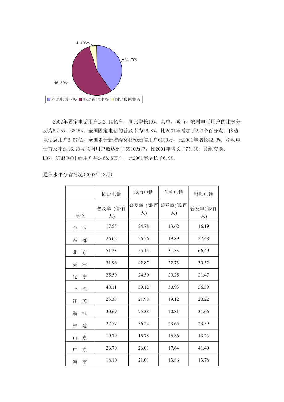 移动运营商报告.docx_第2页