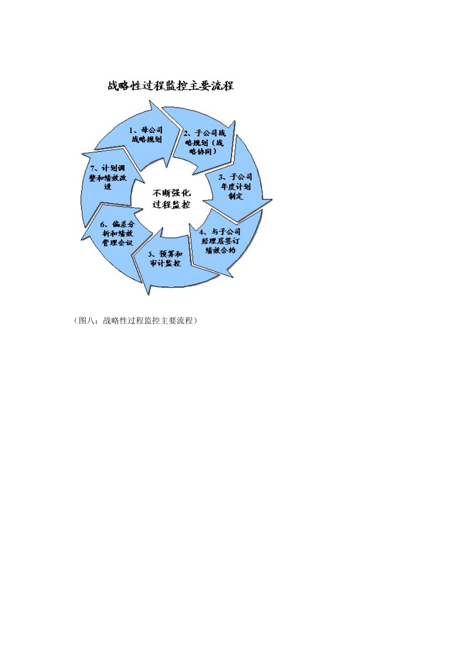 如何实施母子公司战略管控（四）――跨层次的战略绩效管理.docx_第3页