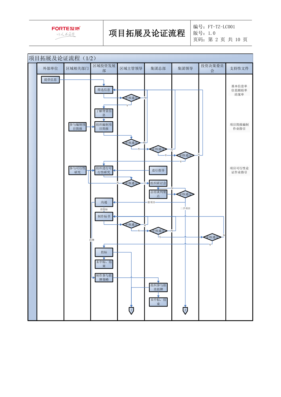 FT-TZ-LC001项目拓展及论证流程.docx_第2页