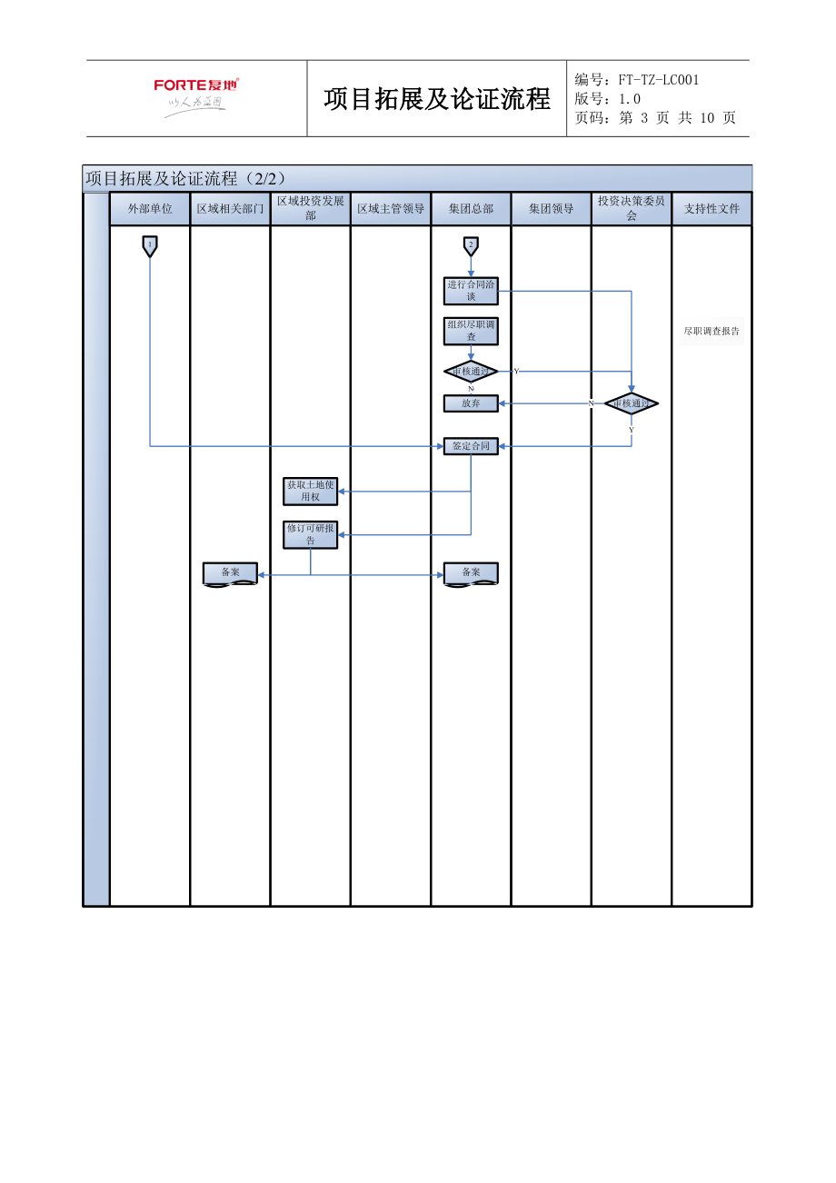 FT-TZ-LC001项目拓展及论证流程.docx_第3页