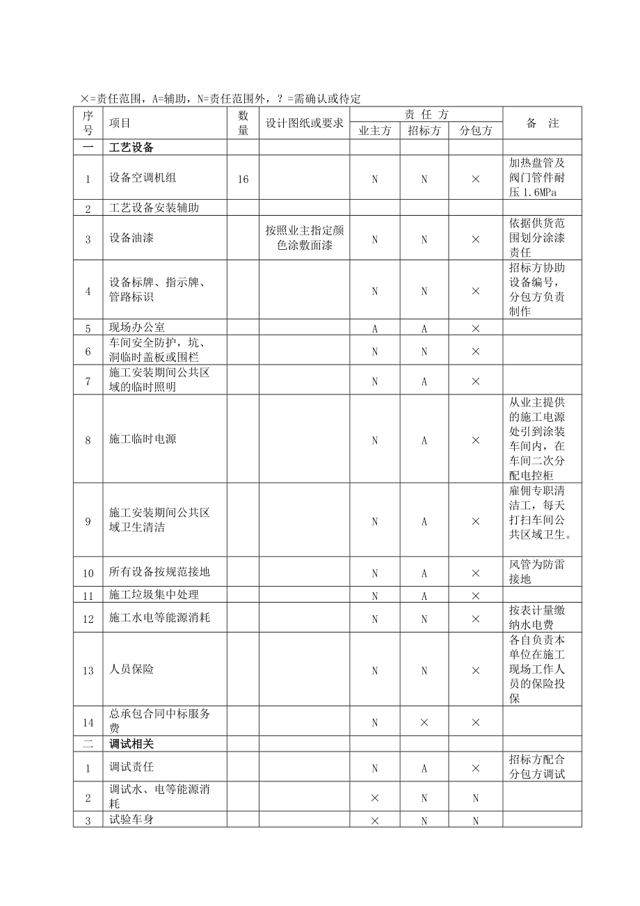 三水项目空调机组分包技术要求.docx_第2页