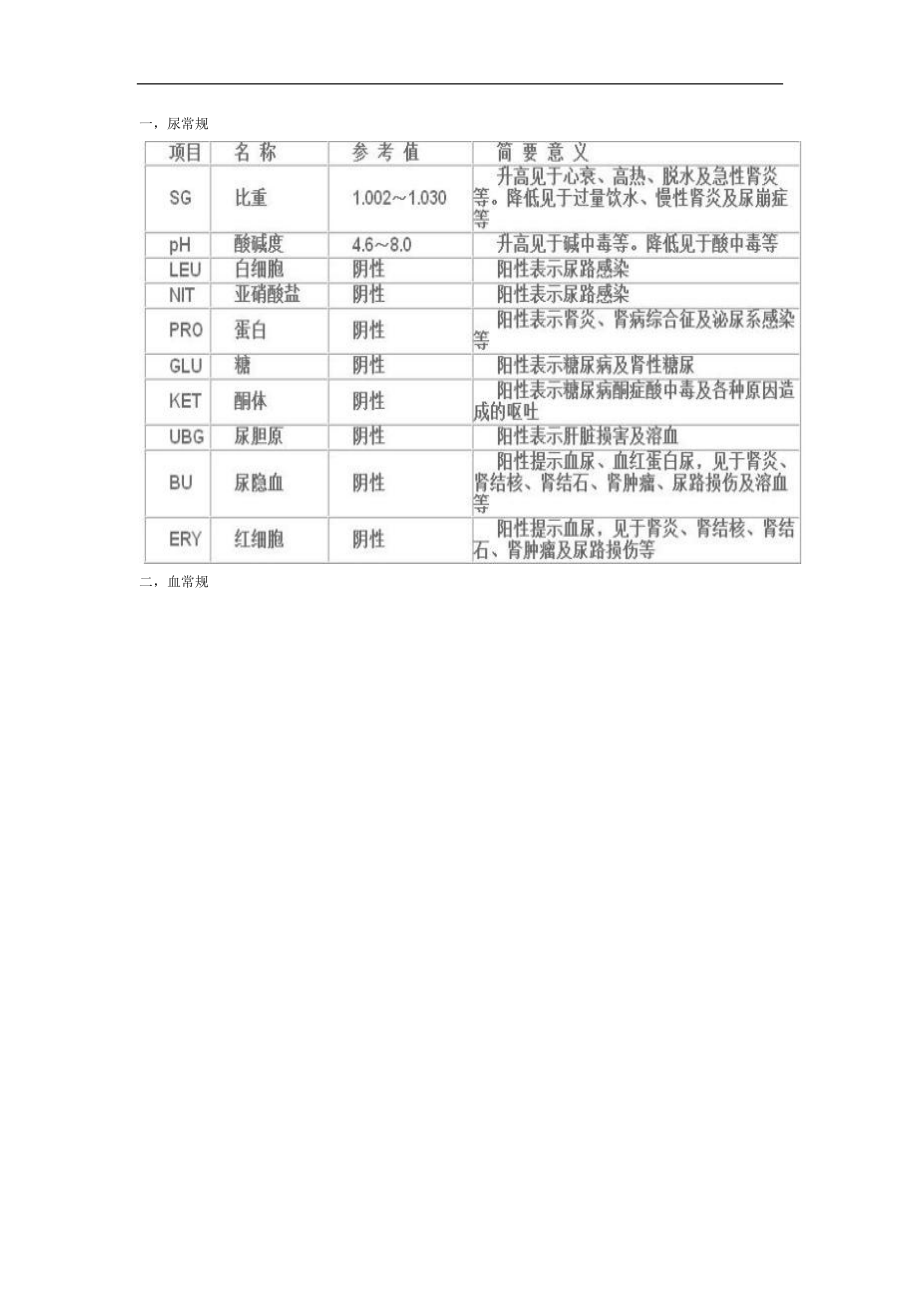 医学检查项目.docx_第1页