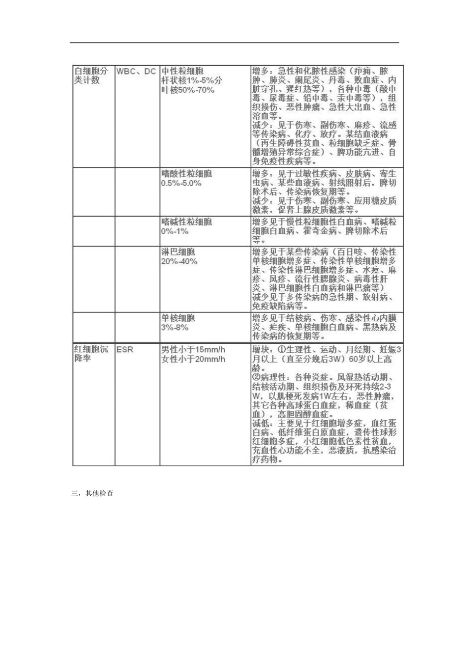 医学检查项目.docx_第3页