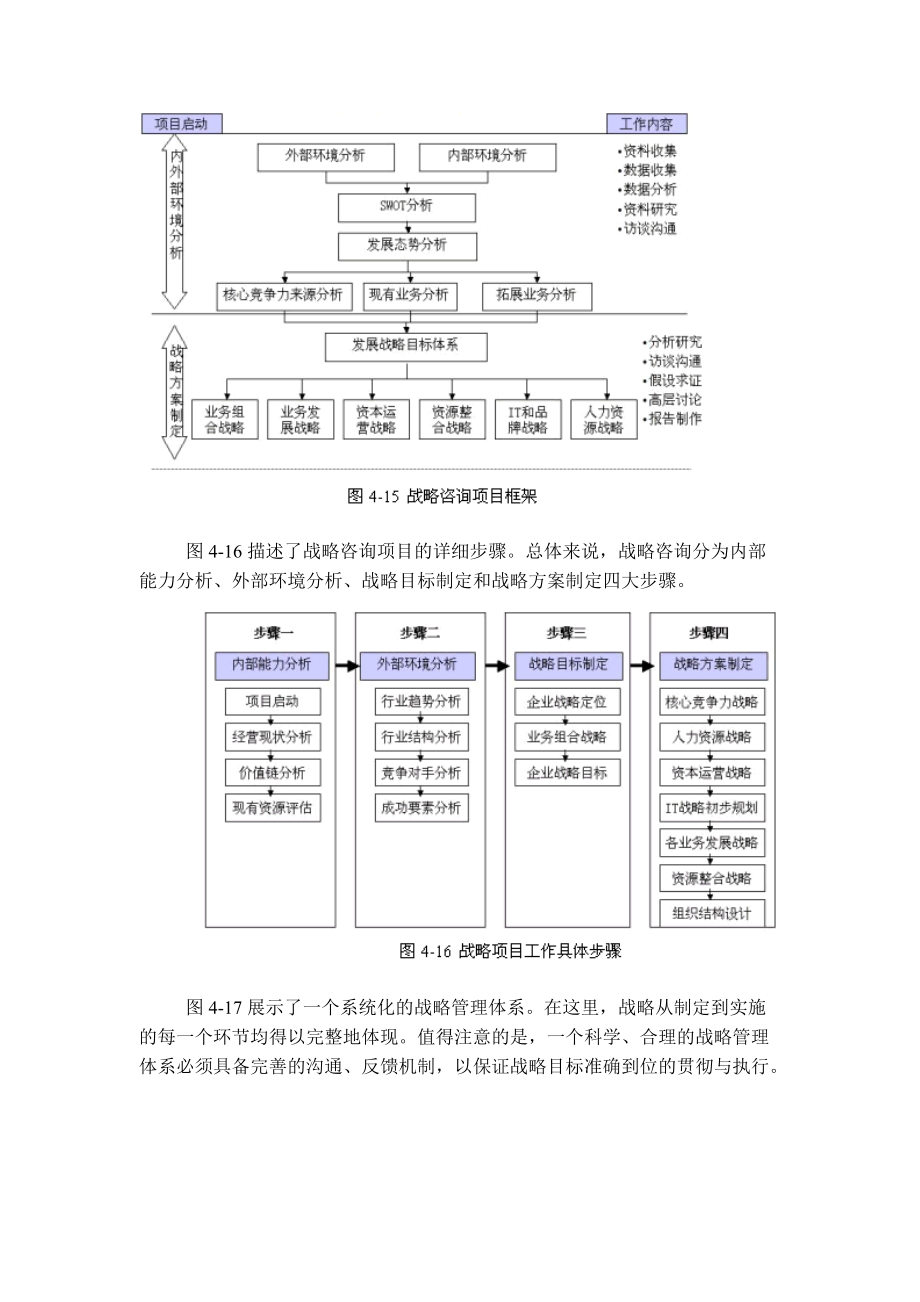 战略咨询工具模型分析.docx_第2页