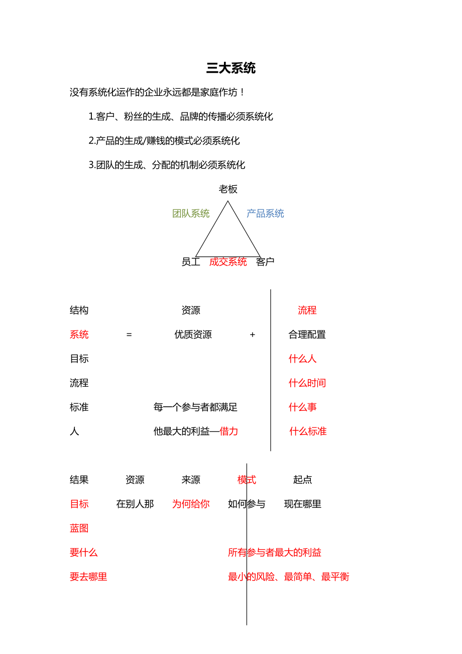 大脑银行--组织系统(DOC65页).doc_第1页