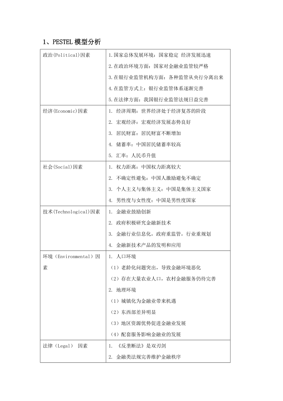 某银行战略环境分析课件.docx_第3页