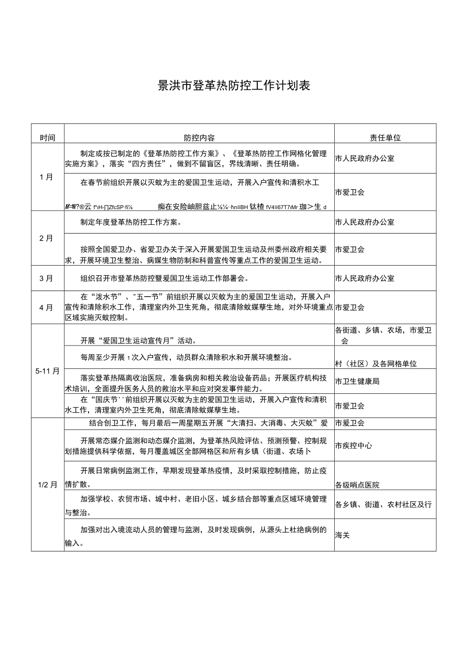 责任单位景洪市登革热防控工作计划表.docx_第1页