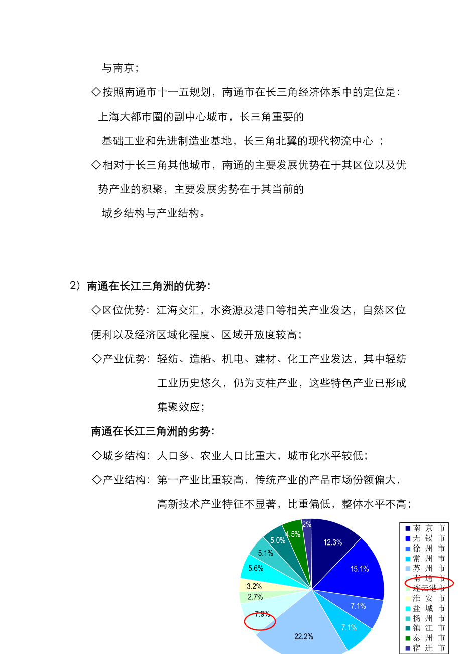 南通市XX别墅项目市调报告.docx_第3页