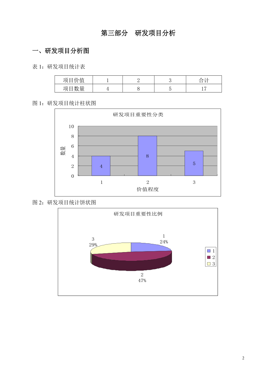 岗位管理模式研发成果（办公司试行）.docx_第3页