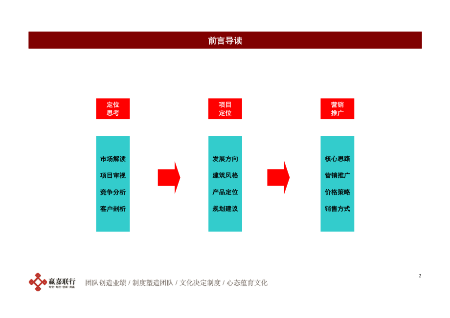 北京王辛庄地块前期策略初步沟通建议_83页.docx_第2页