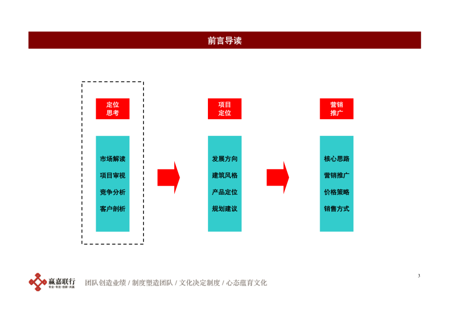 北京王辛庄地块前期策略初步沟通建议_83页.docx_第3页