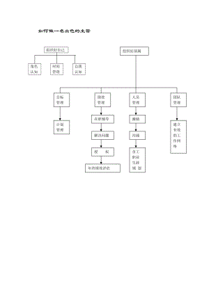 如何做好一名优秀的主管.doc