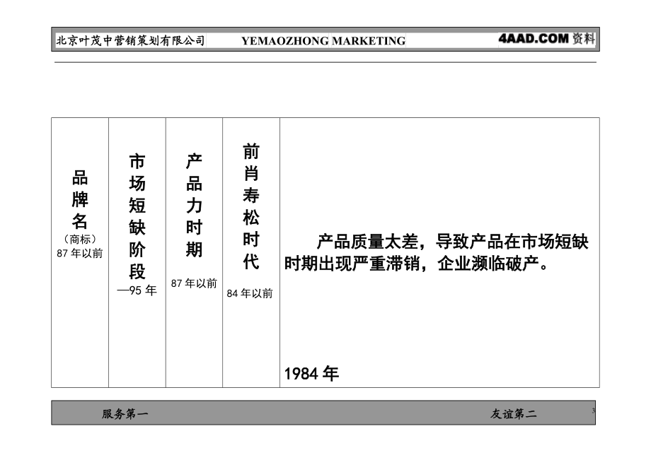 白沙品牌的诊断规划之1品牌诊断及战略规划报告.docx_第3页