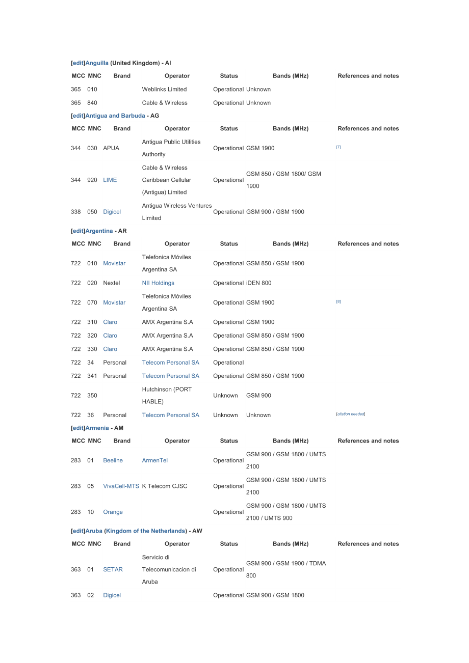 各国各运营商MCC,MNC号.docx_第2页