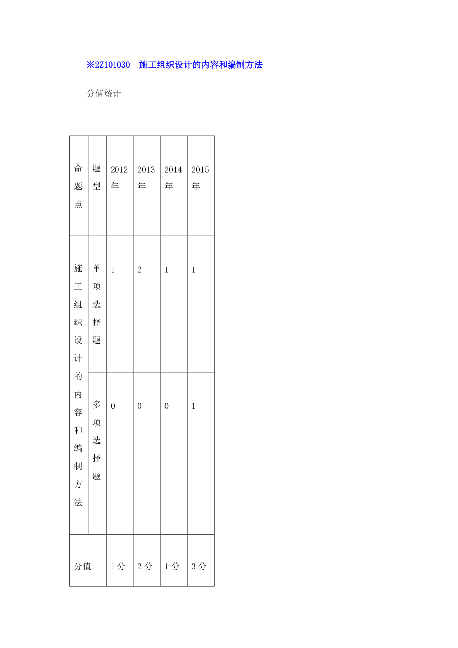 2Z101030施工组织设计的内容和编制方法.docx_第1页