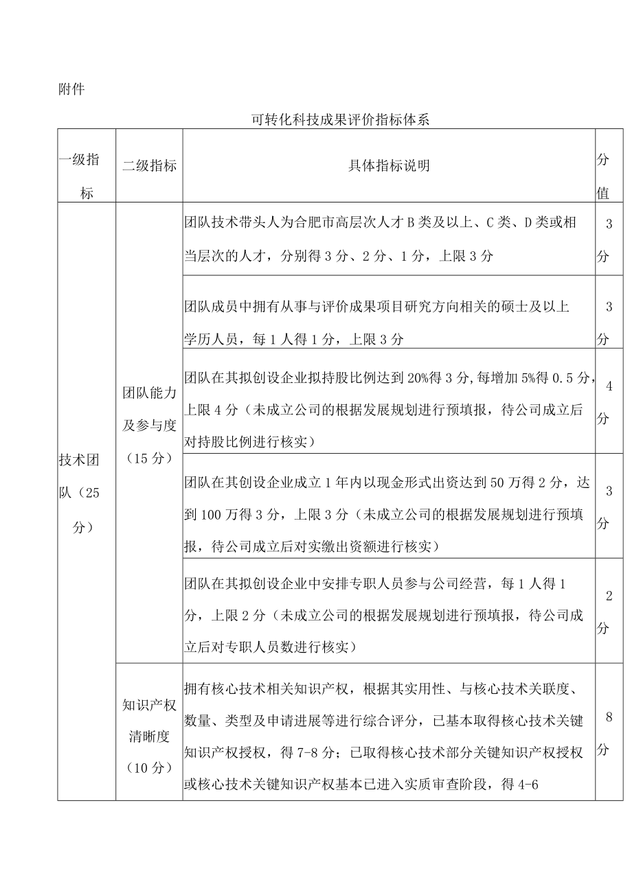 可转化科技成果评价指标体系.docx_第1页