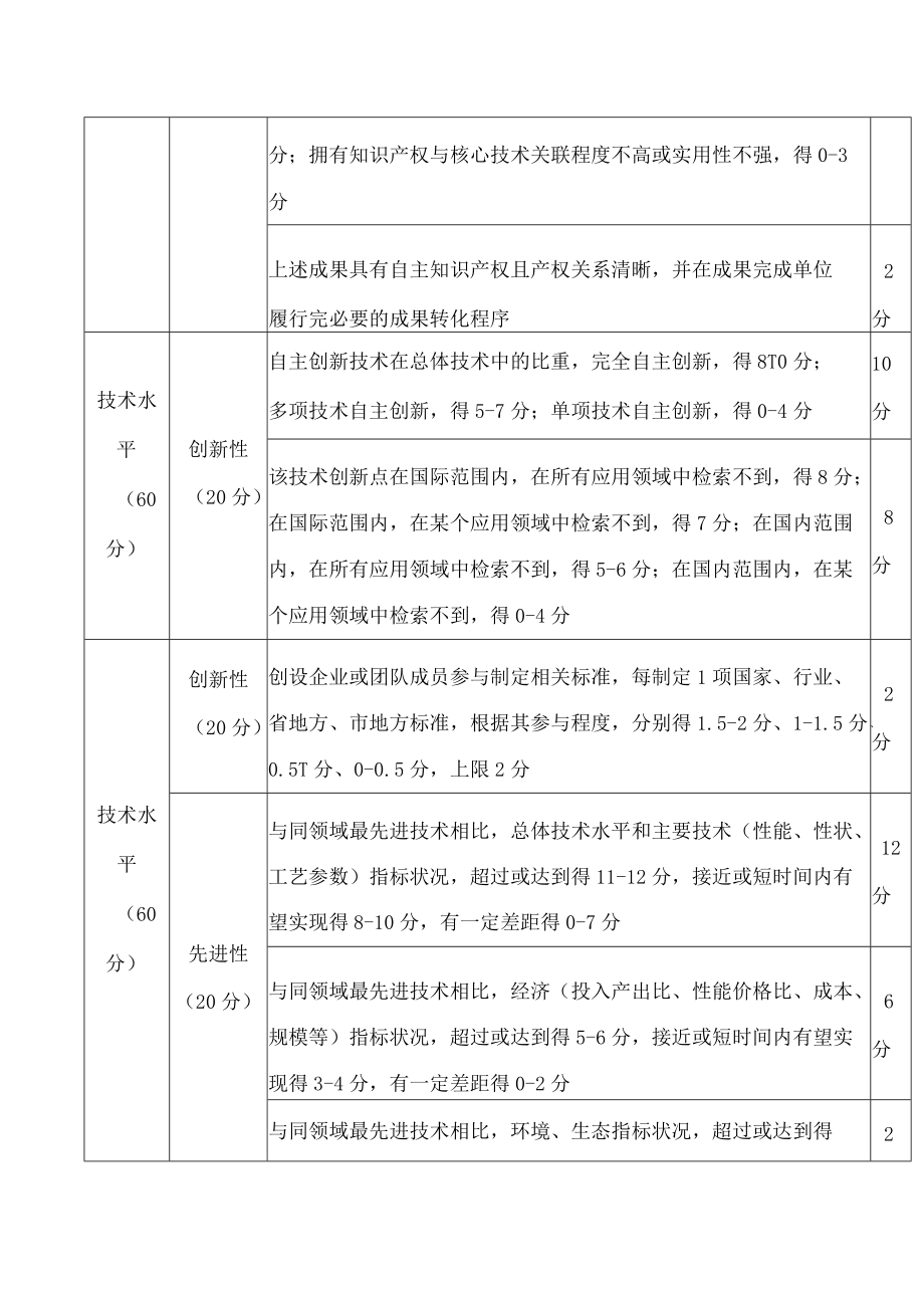 可转化科技成果评价指标体系.docx_第2页