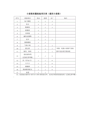 28类食品发证检验项目表(DOC51页).doc