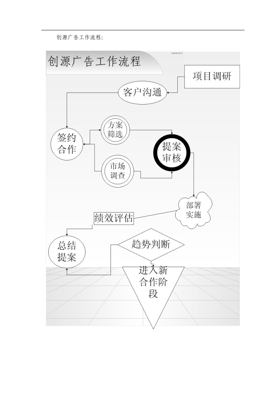 XXX情感内衣案产品上市与招商营销方案(doc8).docx_第2页