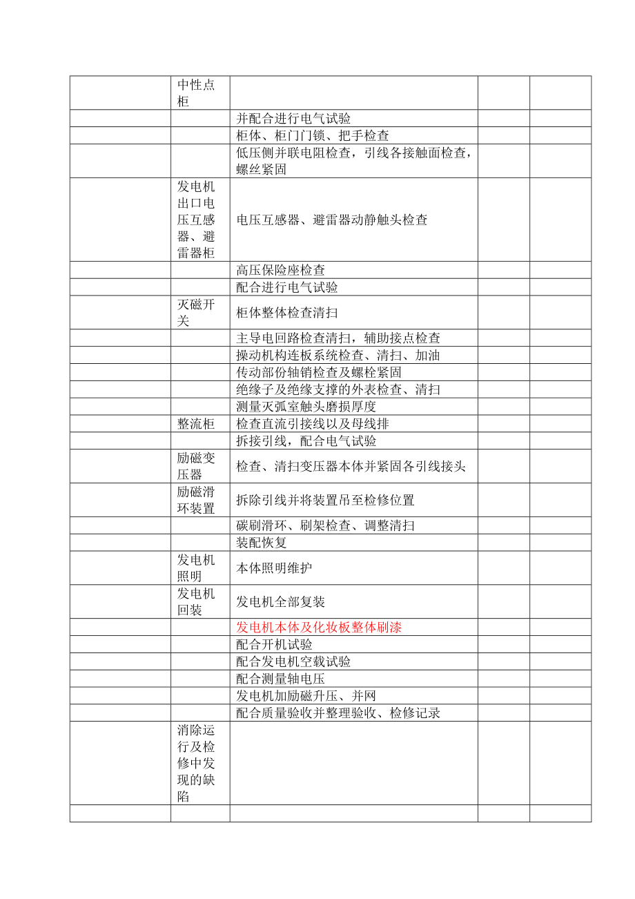 火力发电厂300MW机组A级检修项目管理标准分析.docx_第3页