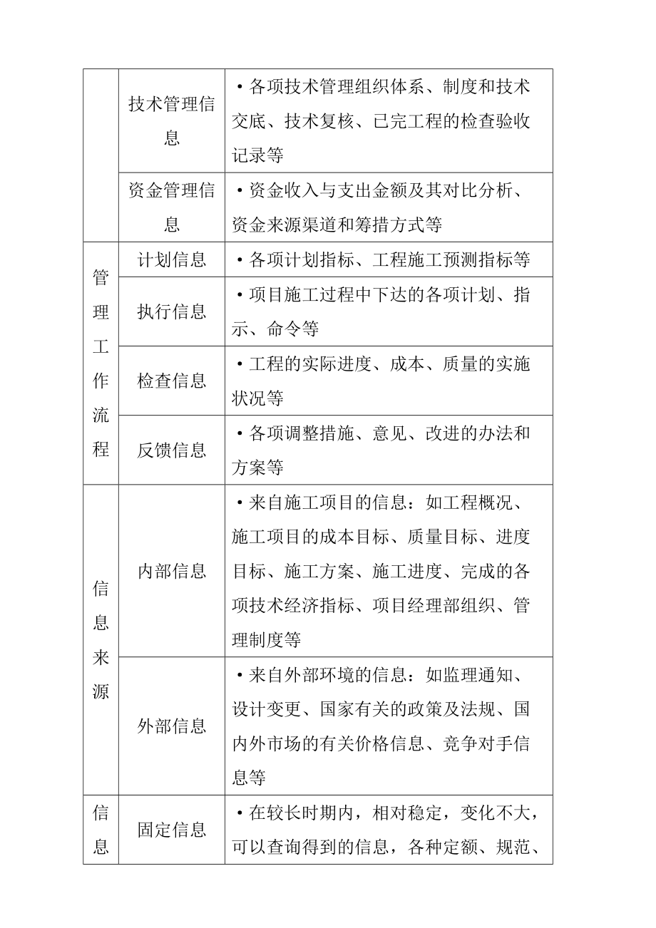 某施工项目信息管理.docx_第3页