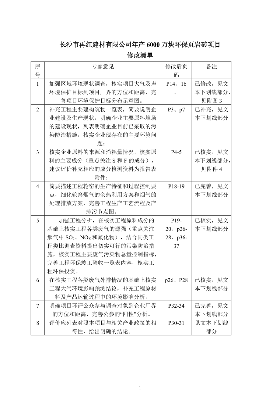 环保页岩砖项目环境影响报告表.docx_第1页