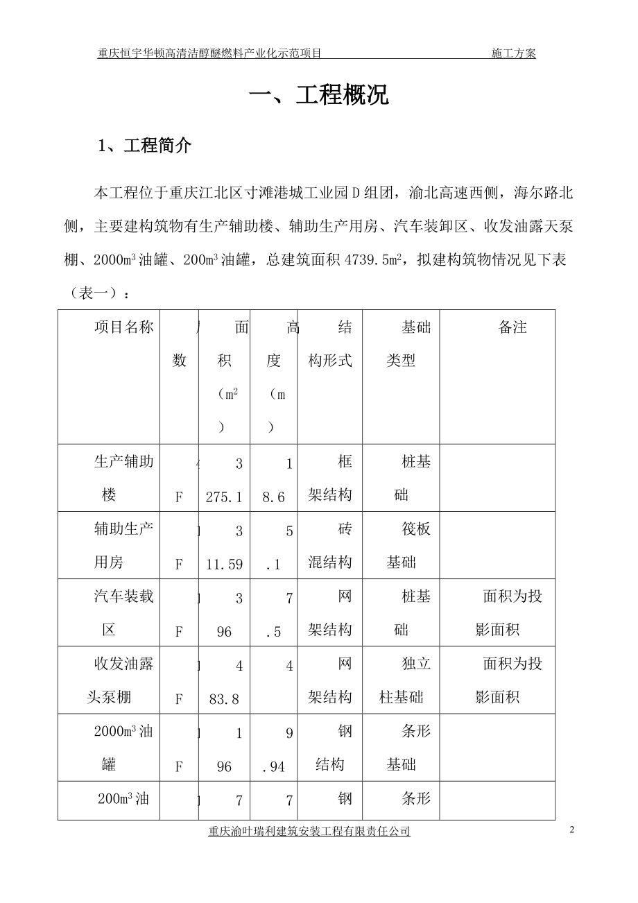 清洁燃料产业化示范项目专项施工方案.docx_第2页