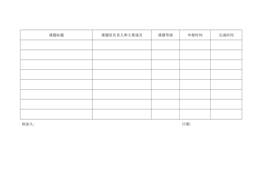 XX职业学院202X年课题申请及完成情况登记表.docx_第2页