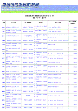 国家发展改革委批准的CDM项目(2443个)截至XXXX年.docx