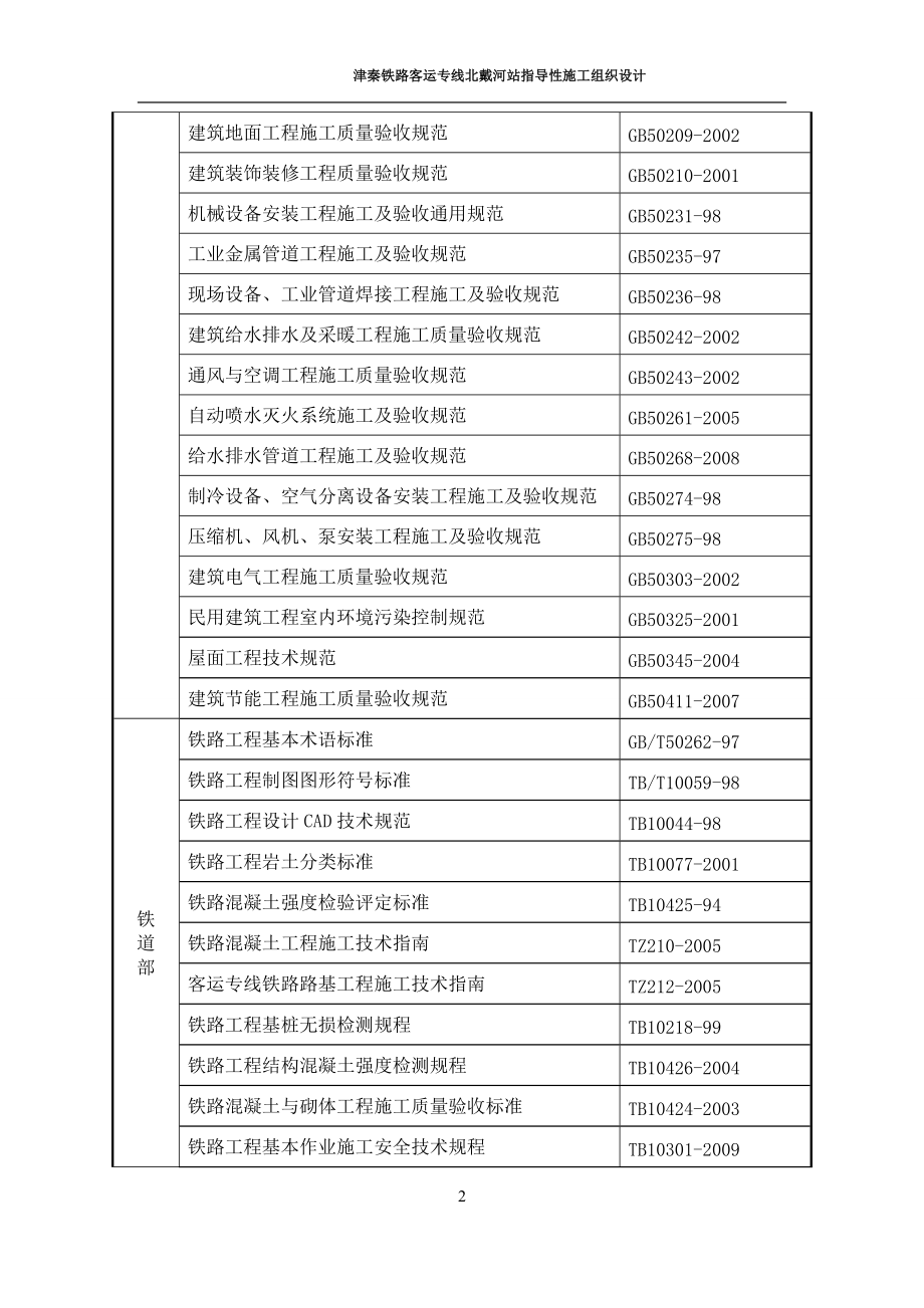 北戴河指导性施工组织设计.docx_第2页