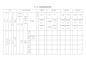 现场类隐患排查项目清单(DOC42页).doc