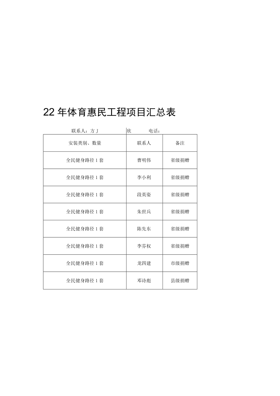 资兴市文化旅游广电体育局2022年体育惠民工程项目汇总表.docx_第1页