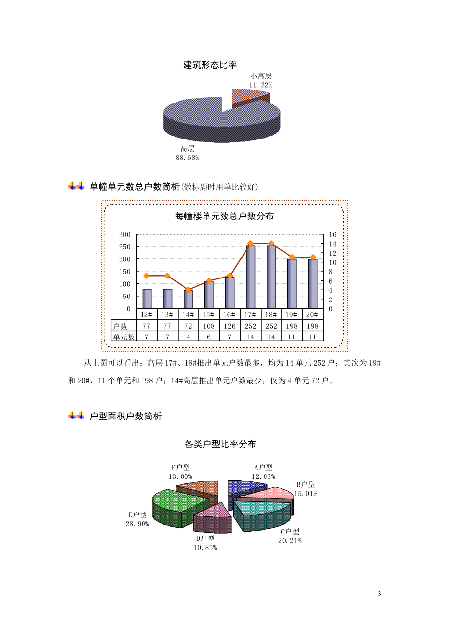 “元一·柏庄”二期项目分析.docx_第3页