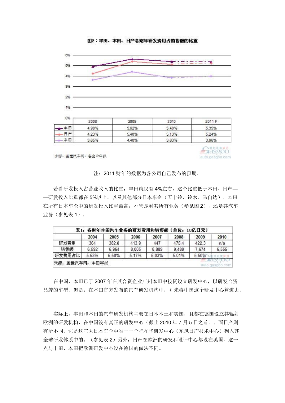 XXXX年汽车公司研发费用.docx_第2页