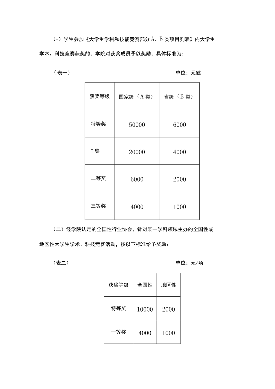 学院学生学术、科技活动专项奖励实施办法.docx_第2页