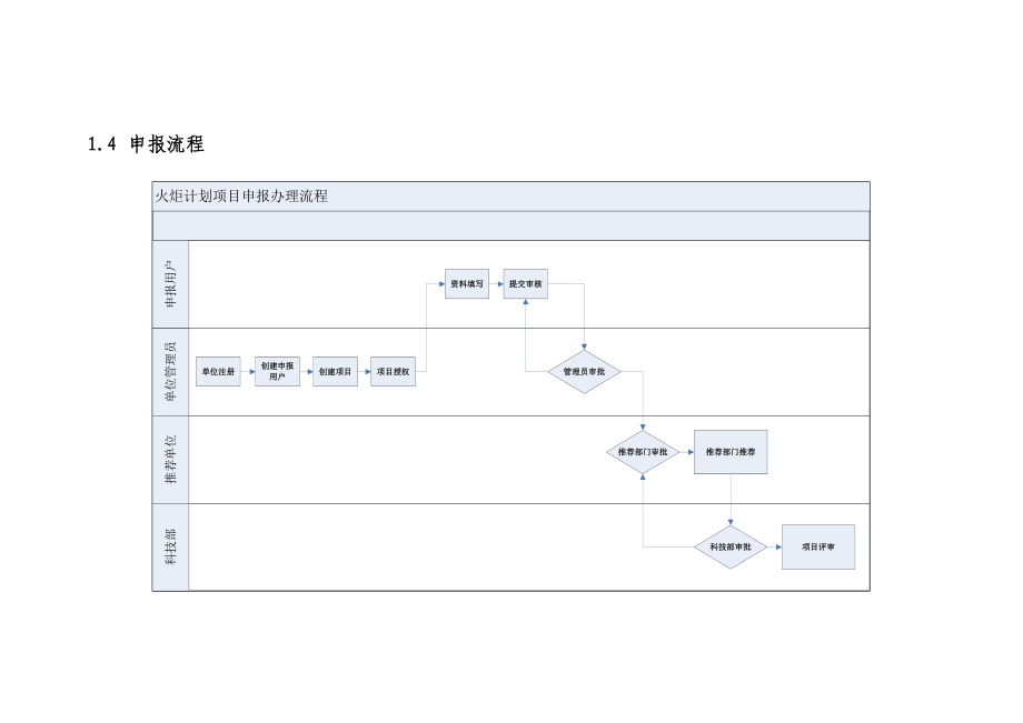 火炬计划项目申报系统.docx_第3页