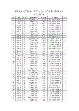 高要区2021年下半年幼儿园、小学、初级中学教师资格认定.docx