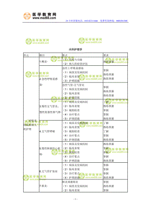 XXXX年中级主管护师考试大纲(094～099)-内科护理学.docx