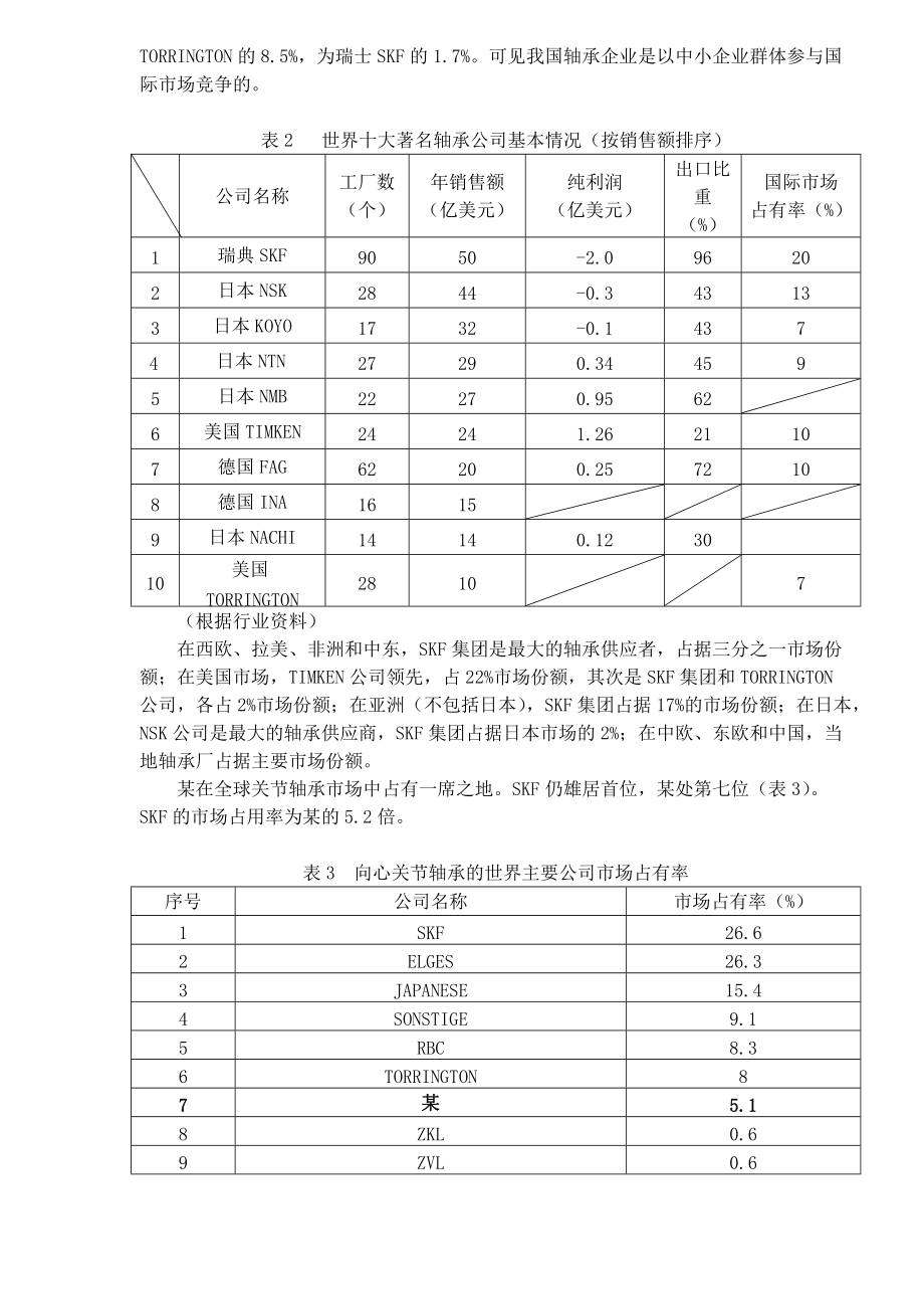 某企业战略规划书(DOC 24)模仿就可以学会书写战略规划书.docx_第2页